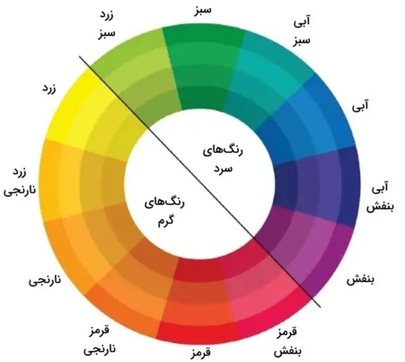 رنگ و روانشناسی رنگ